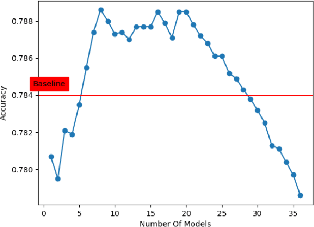 Figure 2 for EnSyth: A Pruning Approach to Synthesis of Deep Learning Ensembles