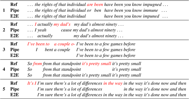 Figure 2 for End-to-End Speech Recognition and Disfluency Removal