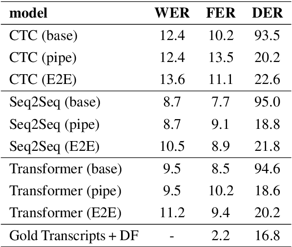 Figure 3 for End-to-End Speech Recognition and Disfluency Removal