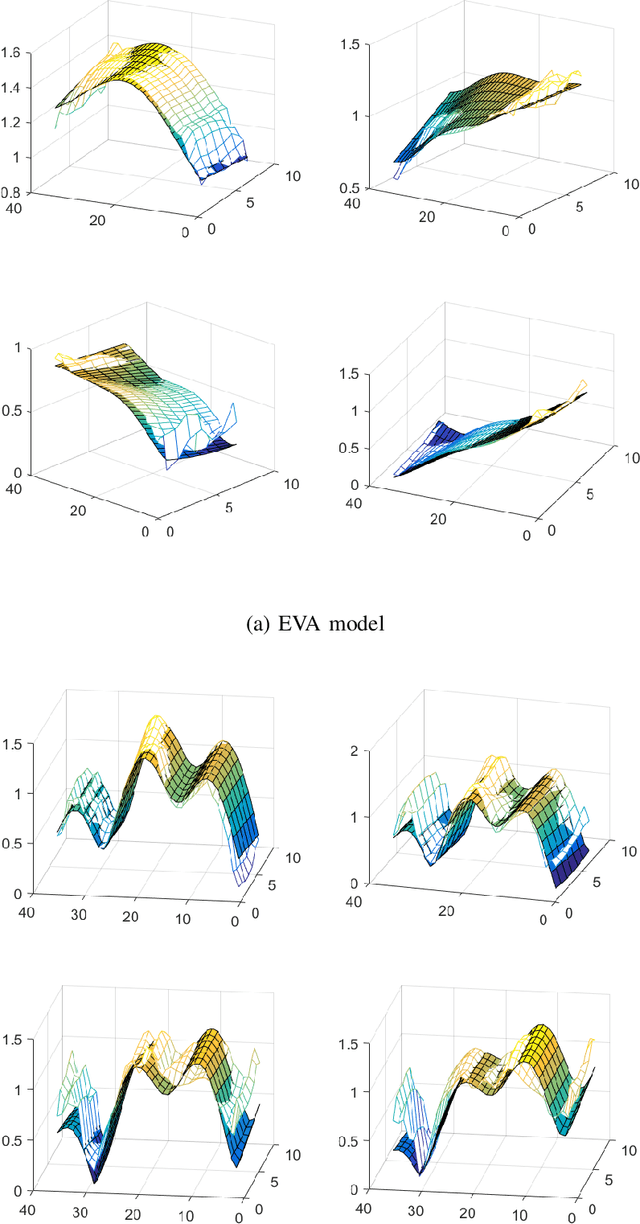 Figure 2 for Deep UL2DL: Channel Knowledge Transfer from Uplink to Downlink
