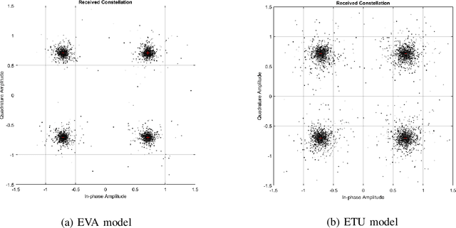 Figure 3 for Deep UL2DL: Channel Knowledge Transfer from Uplink to Downlink