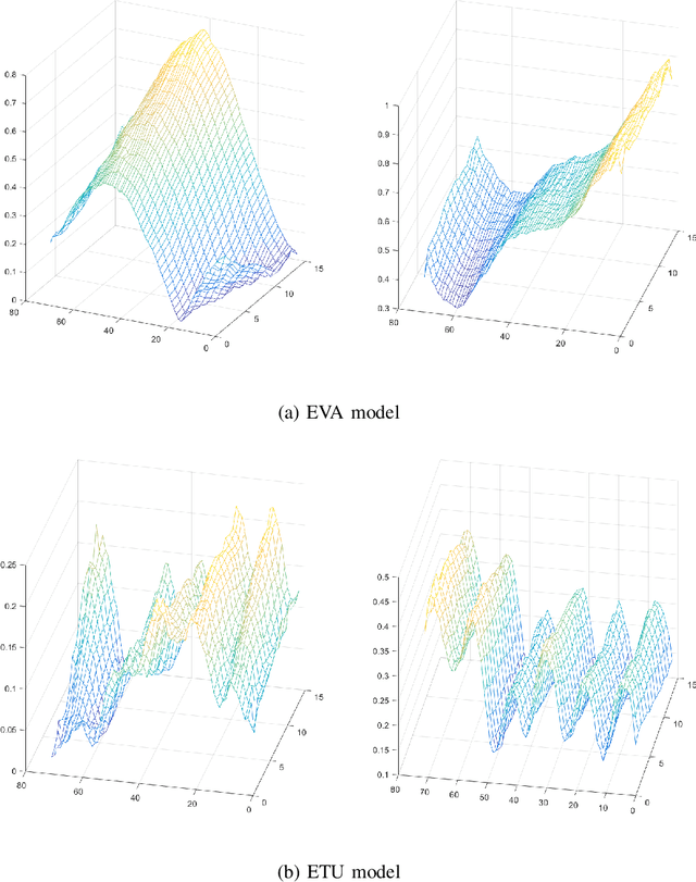 Figure 4 for Deep UL2DL: Channel Knowledge Transfer from Uplink to Downlink