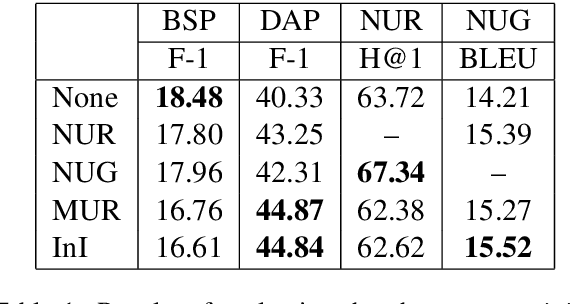 Figure 1 for Pretraining Methods for Dialog Context Representation Learning