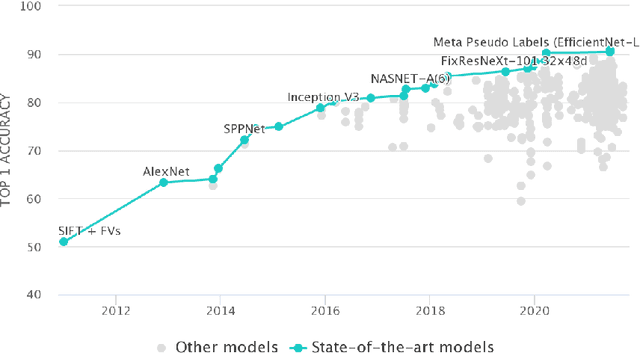 Figure 1 for Towards A Measure Of General Machine Intelligence