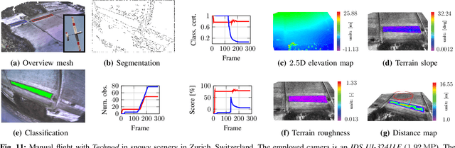 Figure 3 for Free LSD: Prior-Free Visual Landing Site Detection for Autonomous Planes