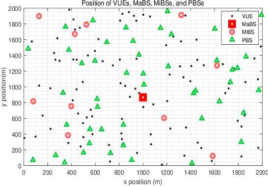 Figure 1 for Multi-Agent Deep Reinforcement Learning for Cooperative Connected Vehicles