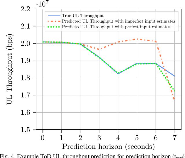 Figure 4 for QoS Prediction for 5G Connected and Automated Driving