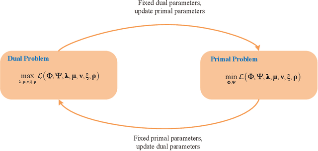 Figure 3 for GBLinks: GNN-Based Beam Selection and Link Activation for Ultra-dense D2D mmWave Networks