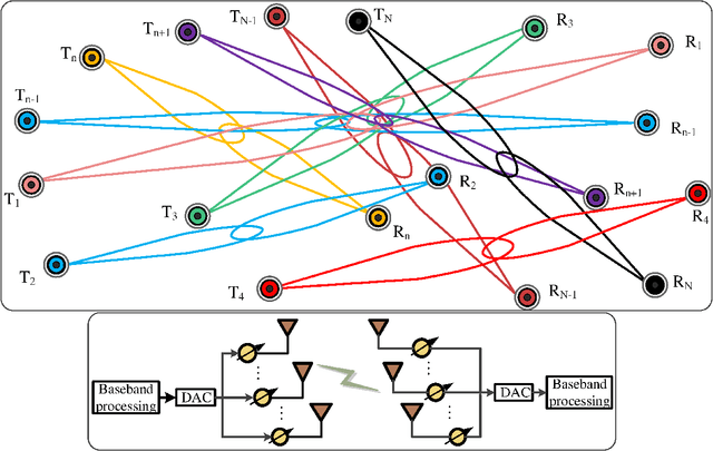 Figure 1 for GBLinks: GNN-Based Beam Selection and Link Activation for Ultra-dense D2D mmWave Networks