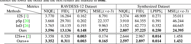Figure 1 for From Continuity to Editability: Inverting GANs with Consecutive Images