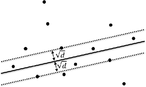 Figure 3 for GPU-Based Computation of 2D Least Median of Squares with Applications to Fast and Robust Line Detection