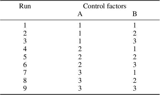 Figure 2 for Safety experiments for small robots investigating the potential of soft materials in mitigating the harm to the head due to impacts