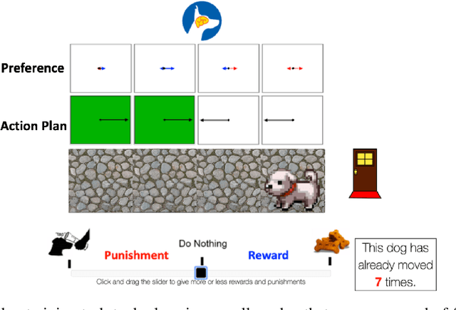 Figure 1 for Using Machine Teaching to Investigate Human Assumptions when Teaching Reinforcement Learners