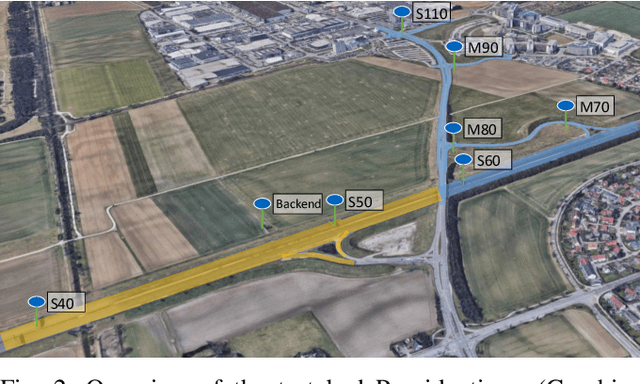 Figure 2 for A9-Dataset: Multi-Sensor Infrastructure-Based Dataset for Mobility Research