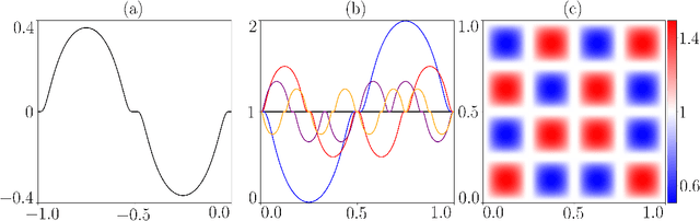 Figure 3 for MMD Aggregated Two-Sample Test