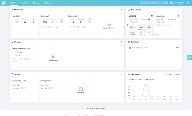 Figure 3 for YMIR: A Rapid Data-centric Development Platform for Vision Applications