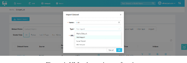 Figure 4 for YMIR: A Rapid Data-centric Development Platform for Vision Applications