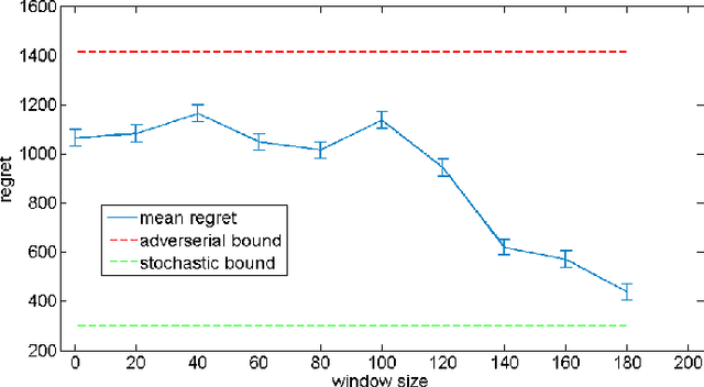 Figure 4 for Online Learning with Local Permutations and Delayed Feedback