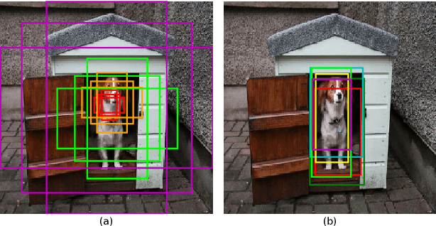 Figure 1 for Towards Real-Time Accurate Object Detection in Both Images and Videos Based on Dual Refinement