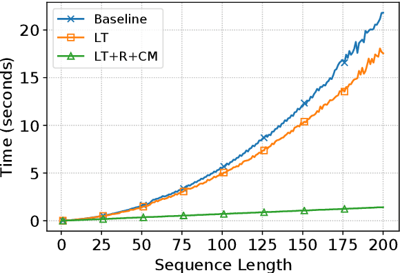 Figure 4 for Towards Incremental Transformers: An Empirical Analysis of Transformer Models for Incremental NLU
