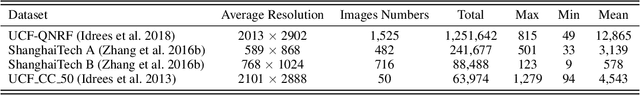 Figure 2 for Crowd Counting by Self-supervised Transfer Colorization Learning and Global Prior Classification