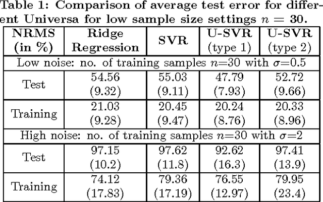 Figure 2 for Universum Learning for SVM Regression