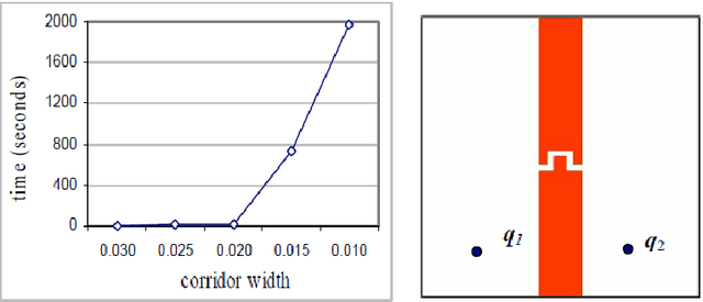 Figure 4 for Motion Planning via Manifold Samples