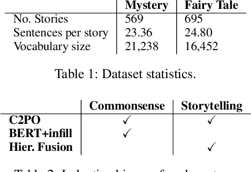 Figure 2 for Automated Storytelling via Causal, Commonsense Plot Ordering