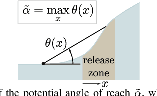 Figure 3 for Snow avalanche segmentation in SAR images with Fully Convolutional Neural Networks
