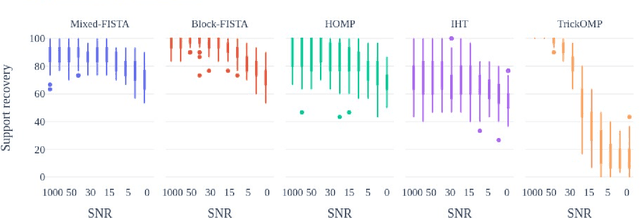 Figure 1 for Dictionary-based Low-Rank Approximations and the Mixed Sparse Coding problem