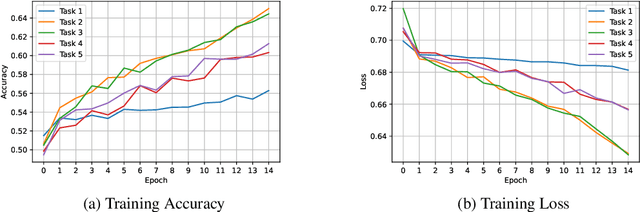 Figure 4 for HyBNN and FedHyBNN: (Federated) Hybrid Binary Neural Networks
