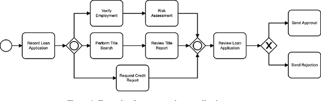 Figure 1 for Extending LIME for Business Process Automation