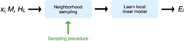 Figure 3 for Extending LIME for Business Process Automation