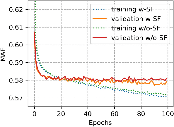 Figure 3 for Spreading Factor and RSSI for Localization in LoRa Networks: A Deep Reinforcement Learning Approach