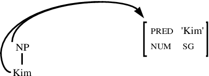 Figure 3 for An improved parser for data-oriented lexical-functional analysis