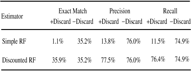 Figure 2 for An improved parser for data-oriented lexical-functional analysis