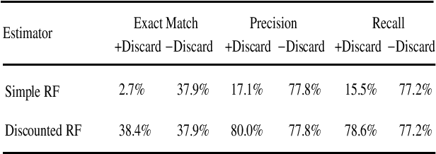 Figure 4 for An improved parser for data-oriented lexical-functional analysis
