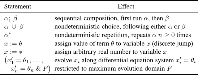 Figure 1 for Formal Verification of Obstacle Avoidance and Navigation of Ground Robots