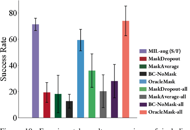 Figure 2 for Masked Imitation Learning: Discovering Environment-Invariant Modalities in Multimodal Demonstrations
