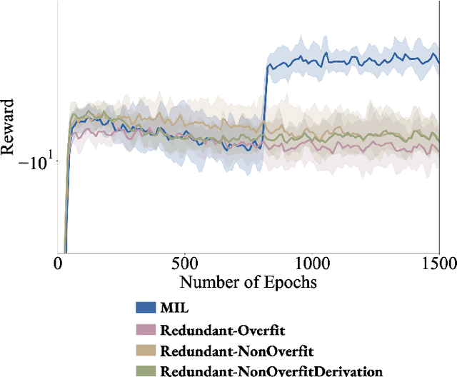 Figure 3 for Masked Imitation Learning: Discovering Environment-Invariant Modalities in Multimodal Demonstrations