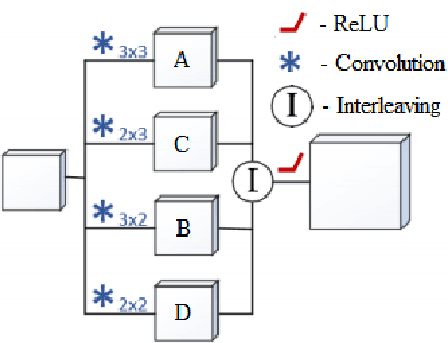 Figure 3 for Real-time Vision-based Depth Reconstruction with NVidia Jetson
