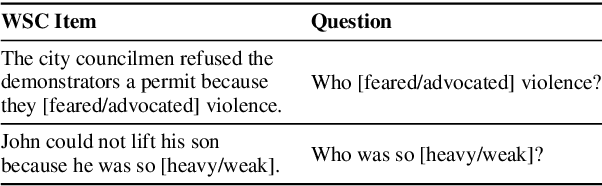 Figure 1 for Unsupervised Pronoun Resolution via Masked Noun-Phrase Prediction
