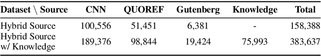 Figure 3 for Unsupervised Pronoun Resolution via Masked Noun-Phrase Prediction