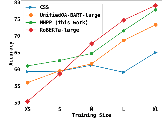 Figure 2 for Unsupervised Pronoun Resolution via Masked Noun-Phrase Prediction