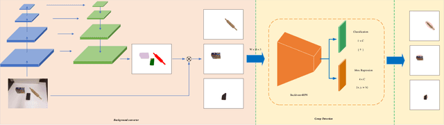 Figure 3 for Mask-GD Segmentation Based Robotic Grasp Detection