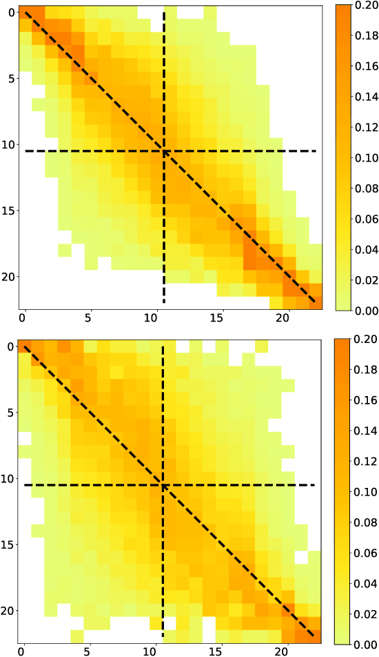 Figure 2 for Probabilistic Forecasting of Imbalance Prices in the Belgian Context