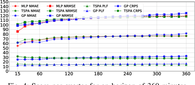 Figure 4 for Probabilistic Forecasting of Imbalance Prices in the Belgian Context