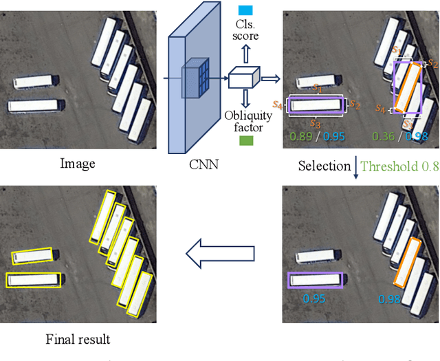 Figure 1 for Gliding vertex on the horizontal bounding box for multi-oriented object detection
