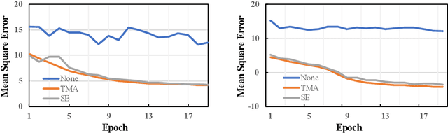 Figure 4 for Spatial Ensemble: a Novel Model Smoothing Mechanism for Student-Teacher Framework