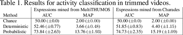 Figure 2 for Inferring Temporal Compositions of Actions Using Probabilistic Automata